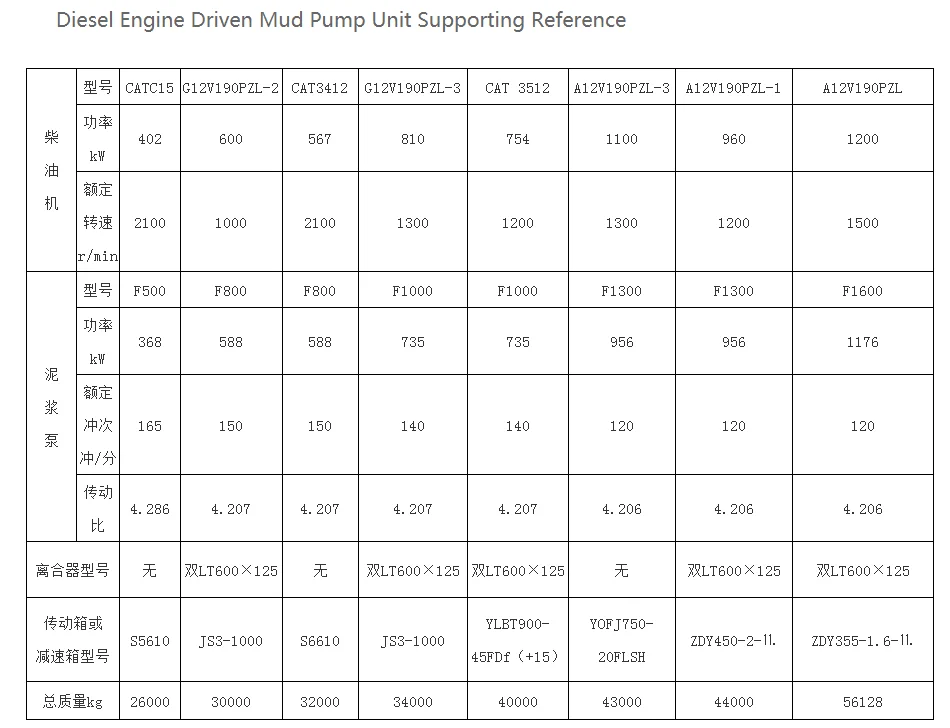 mud pump parameter.png