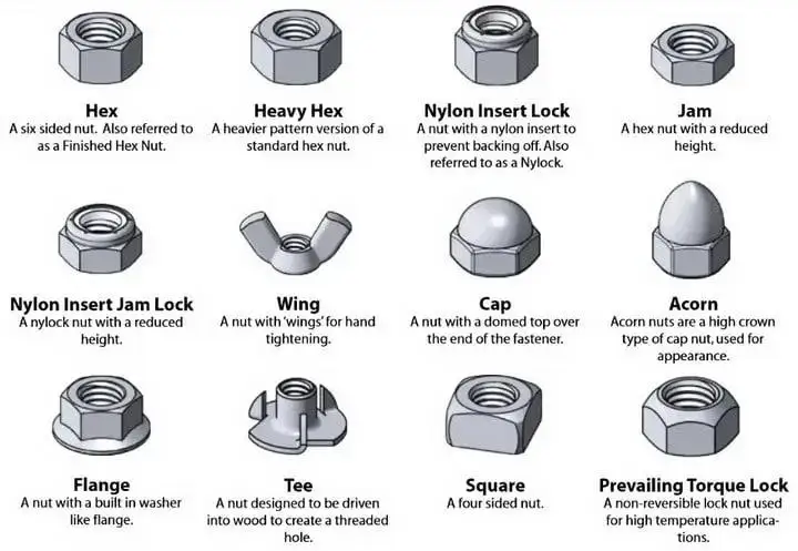 Factory Outlet M5 Stainless Steel Zinc Plated 4 Prong Tee Nut With Holes Furniture Assembly Nuts supplier