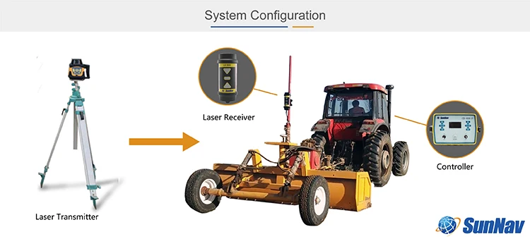 Sunnav Land Leveling Type AG808 Rotating Laser in High Precision Agriculture for Tractors Any Kinds of Farm Machinery