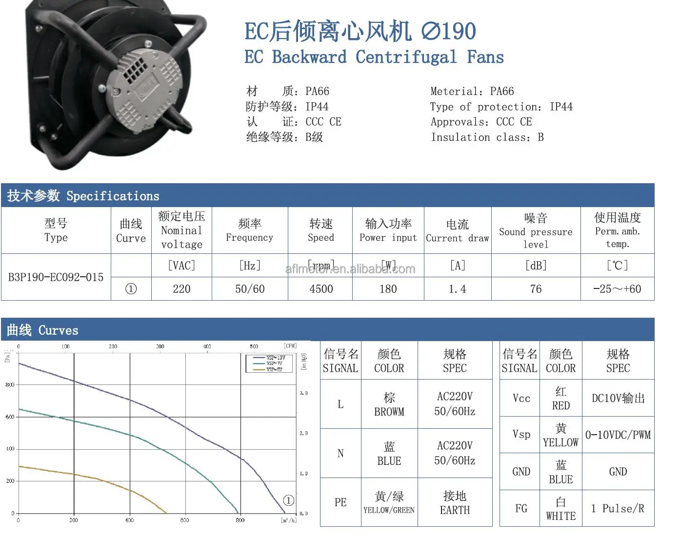Centrifugal Fan, B3P190-EC092-015, 220 V, Plastic - detail 10
