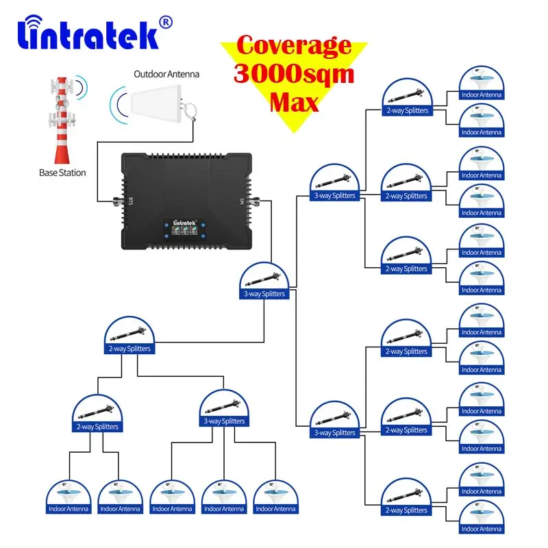 Lintratek 4G Mobile Signal Booster Triple Band 75dbi Gain 25dbm B28 700 900 1800MHz Large Area Output Power Cellular Booster
