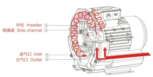 Ring Blower, 370W, 220V - detail 16