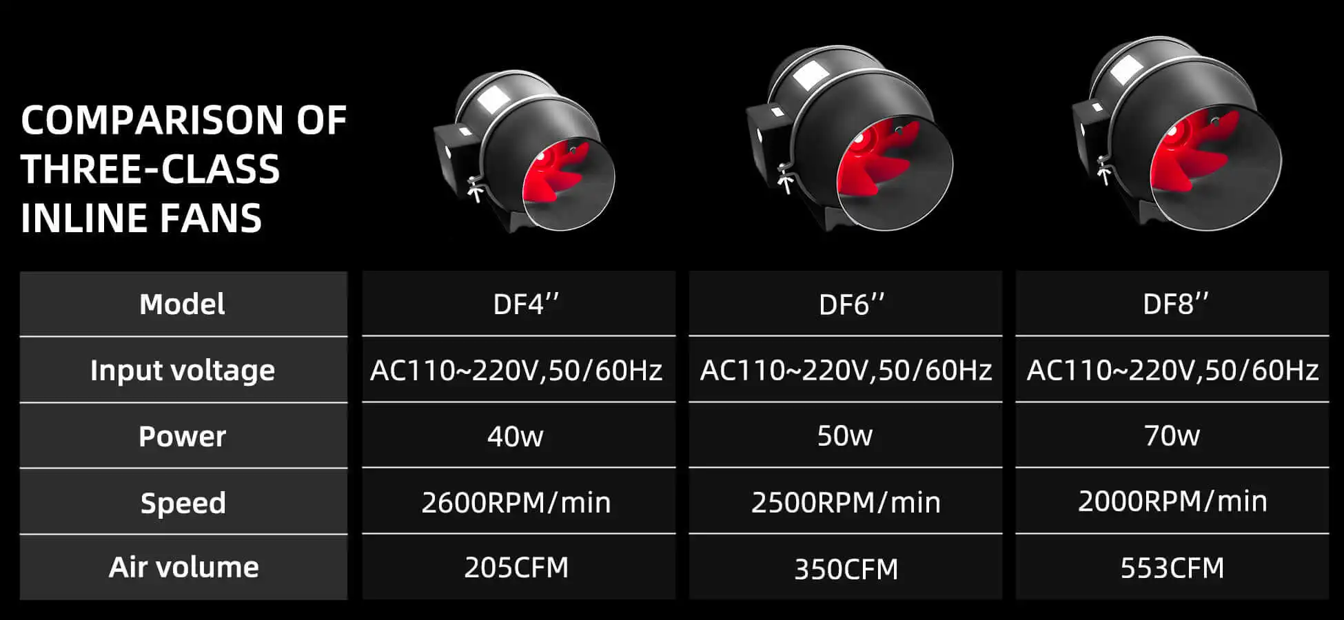 Inline Duct Fan, ABS - detail 8