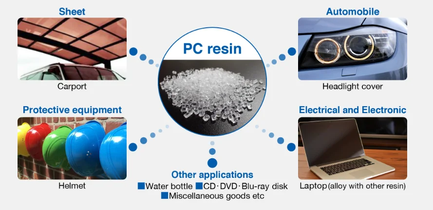 Virgin Polycarbonate Pc Pellets Pc Raw Material Pc Granules with Glass ...