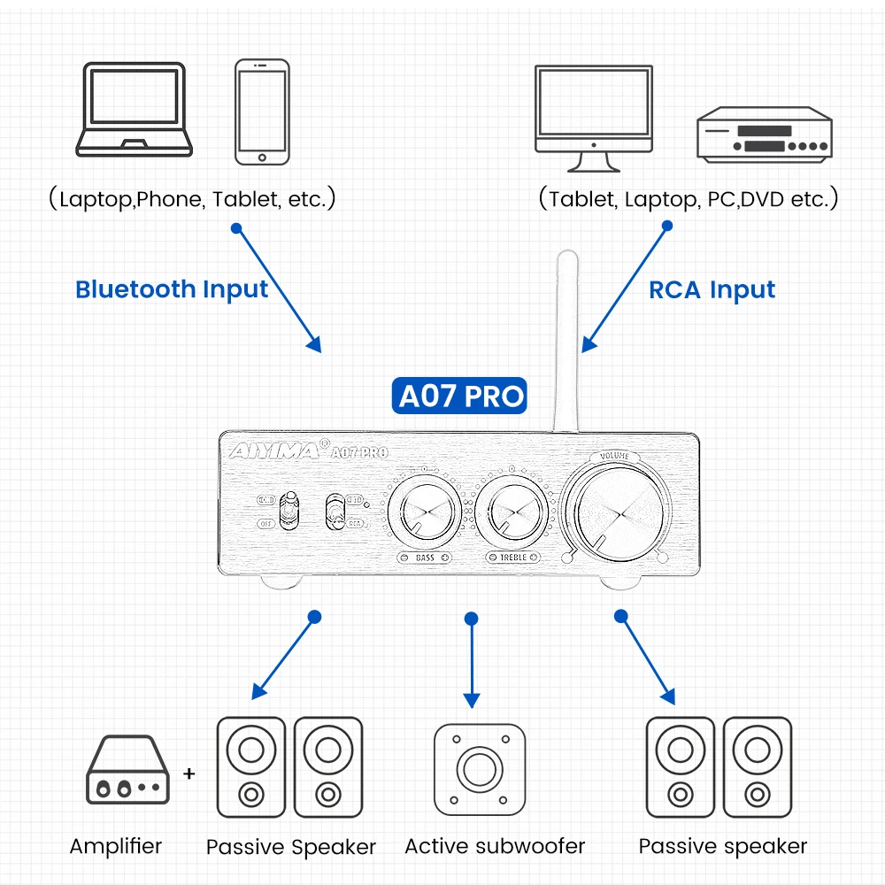 AIYIMA A07 Pro Power Amplifier 2.0 Channel 300w TPA3225 BT QCC304X RCA APT-X Home Sound AMP