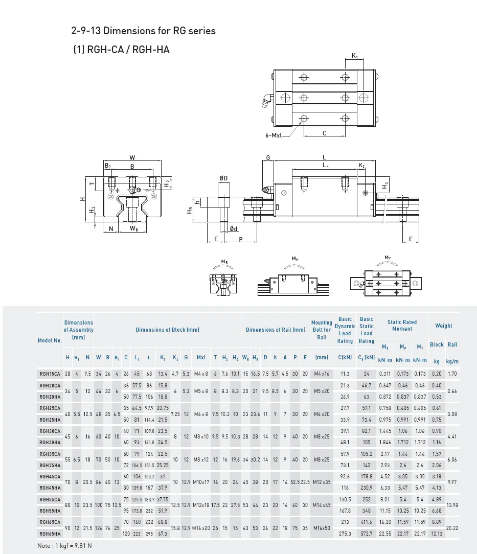 View Example Rhw28 Taiwan Original HIWIN Linear Guide Slide Block RGH55 RGH55HA RGH55HAZOC ...