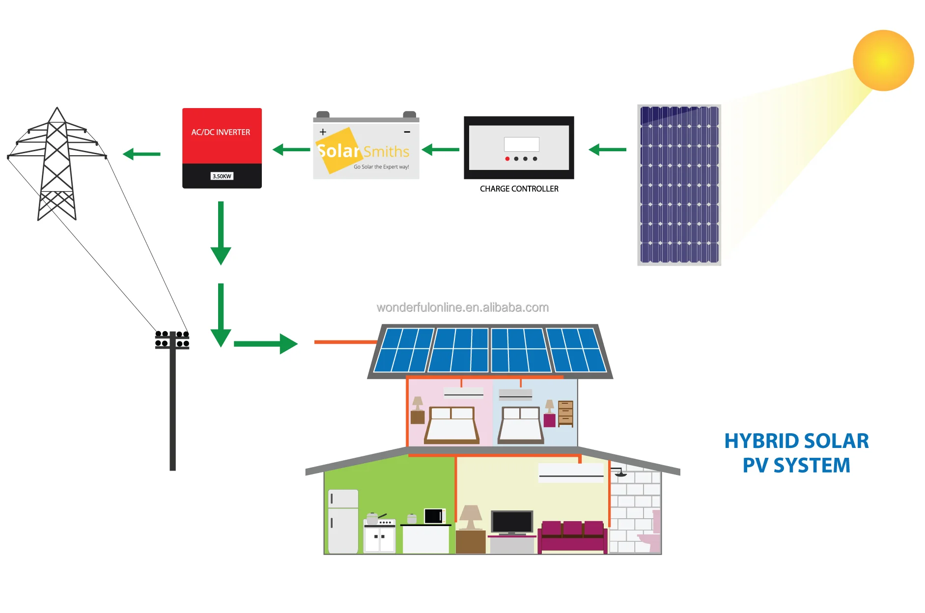 Гибридный soc. Гибридная система. Hybrid solar system. Hybrid system. Hybrid system.