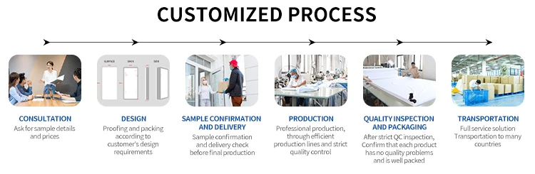 Customization capabilities