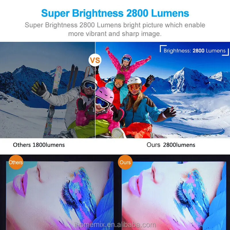 Led Source Portable Led Projector W10 720p 1080p Cheap Projector For