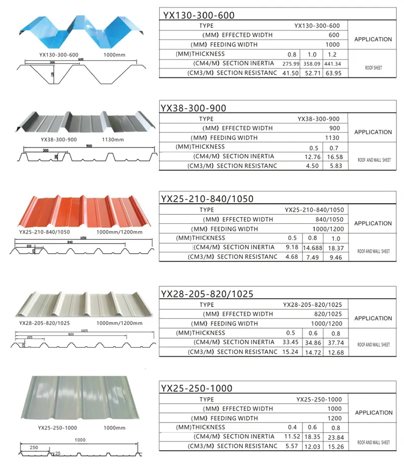 Zinc Aluminum Coated Steel Roof Panels Zinc Roofing Sheets And Plates