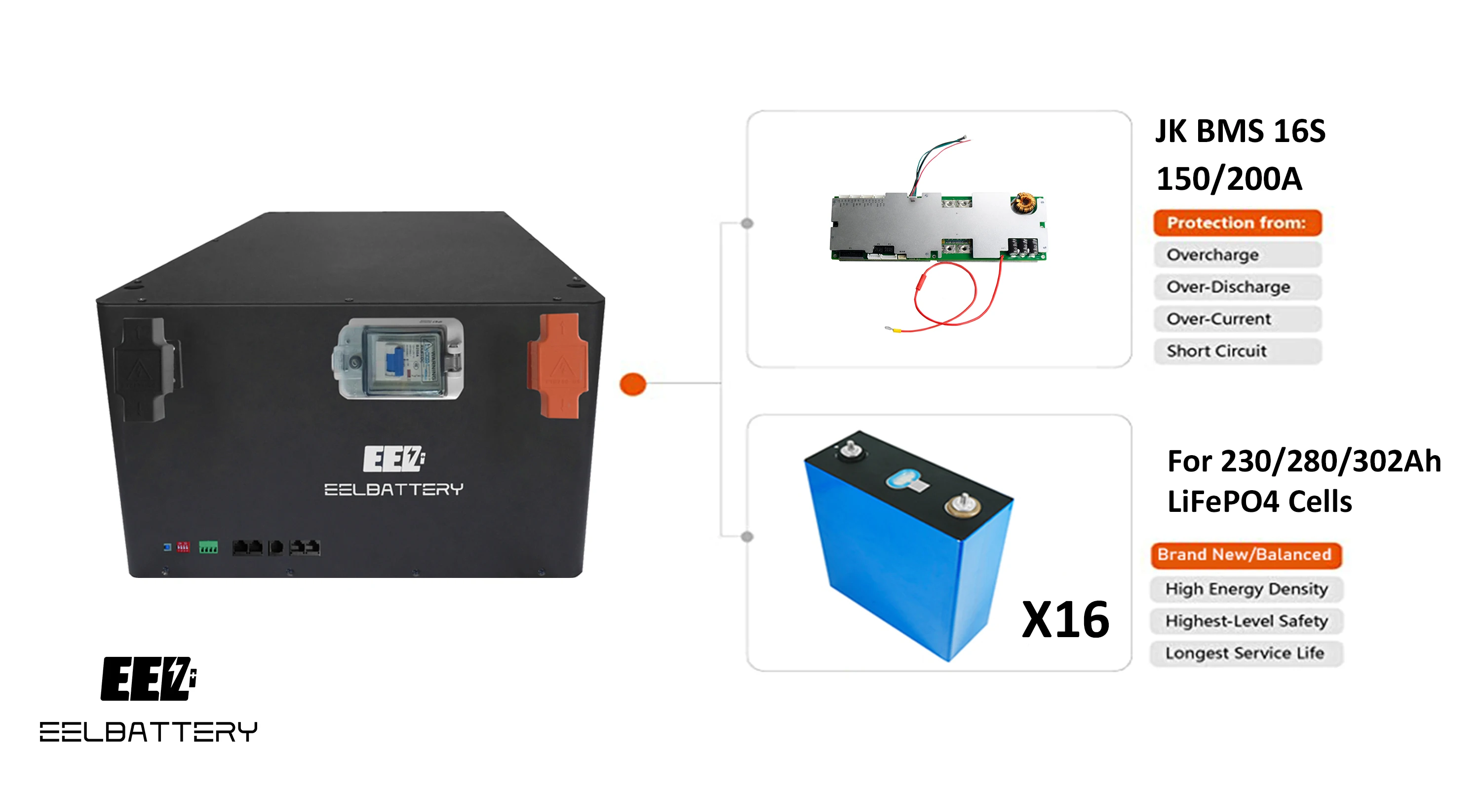 EEL Empty DIY JK 200A BMS Lifepo4 Metal Battery Case 48V
