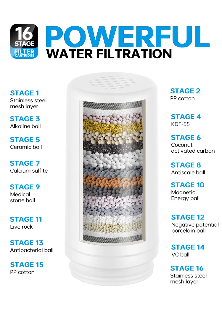 High Quality Durable Copper Chrome Water Shower Filter(15stage Material