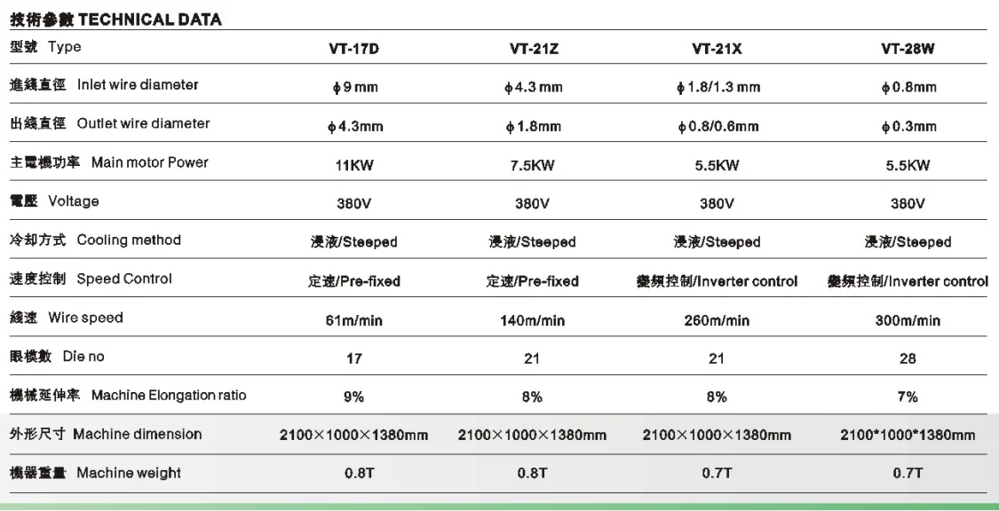 Solder Wire Drawing Machine Buy Solder Wire Drawing Machine Product