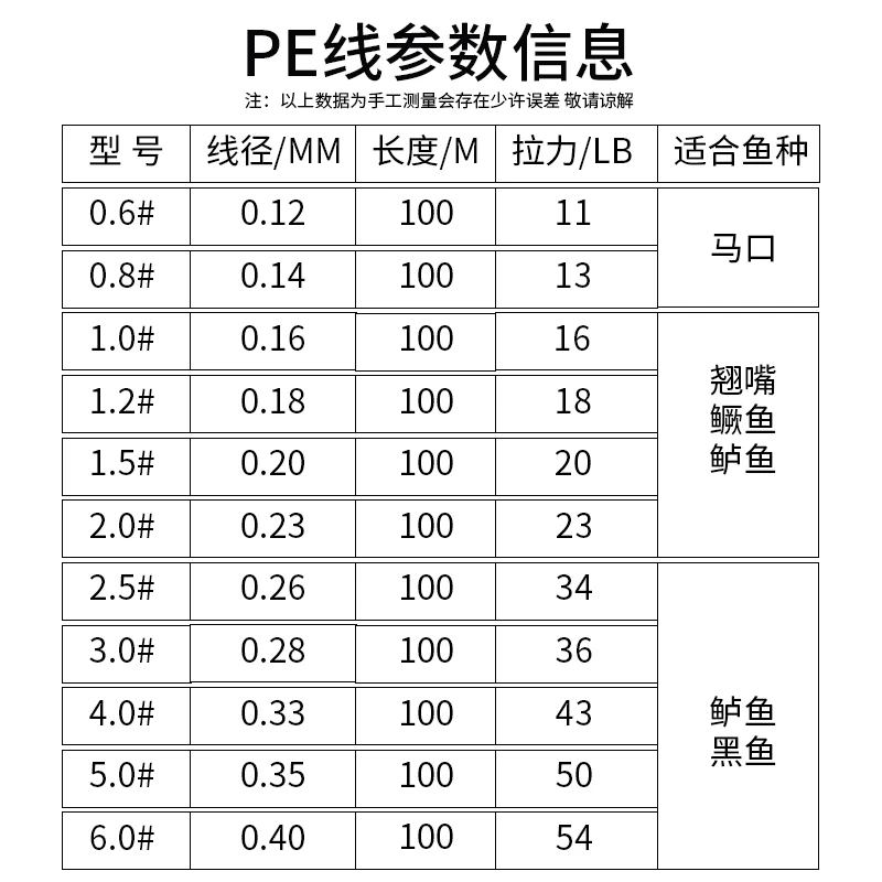 Taigek 8strands 100m Braided Fishing Line Pe Multifilament High