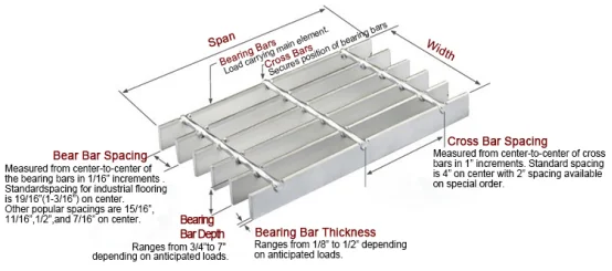 Xinboyuan Customized Galvanized Steel Grating Grating Hot Dipped 32 X 5mm Plain Bar Grating