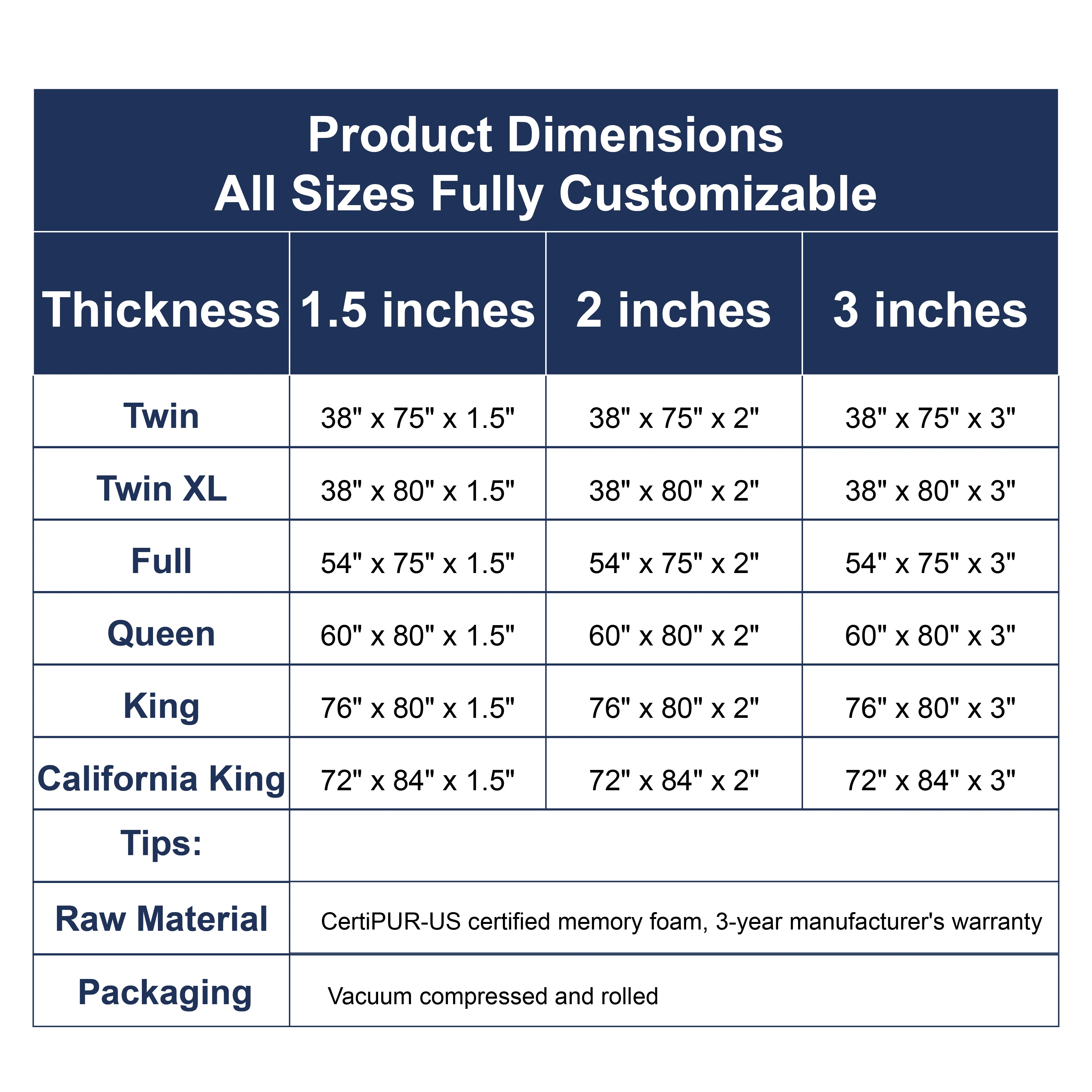 Mattress Topper Packing with Custom Logo Polyurethane Memory Cool Foam Topper Mattress Cover Pad for Mattress