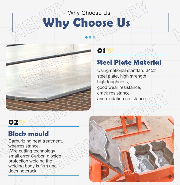 HR1-30 Manual Soil Clay Interlocking Brick Machine in Nigeria