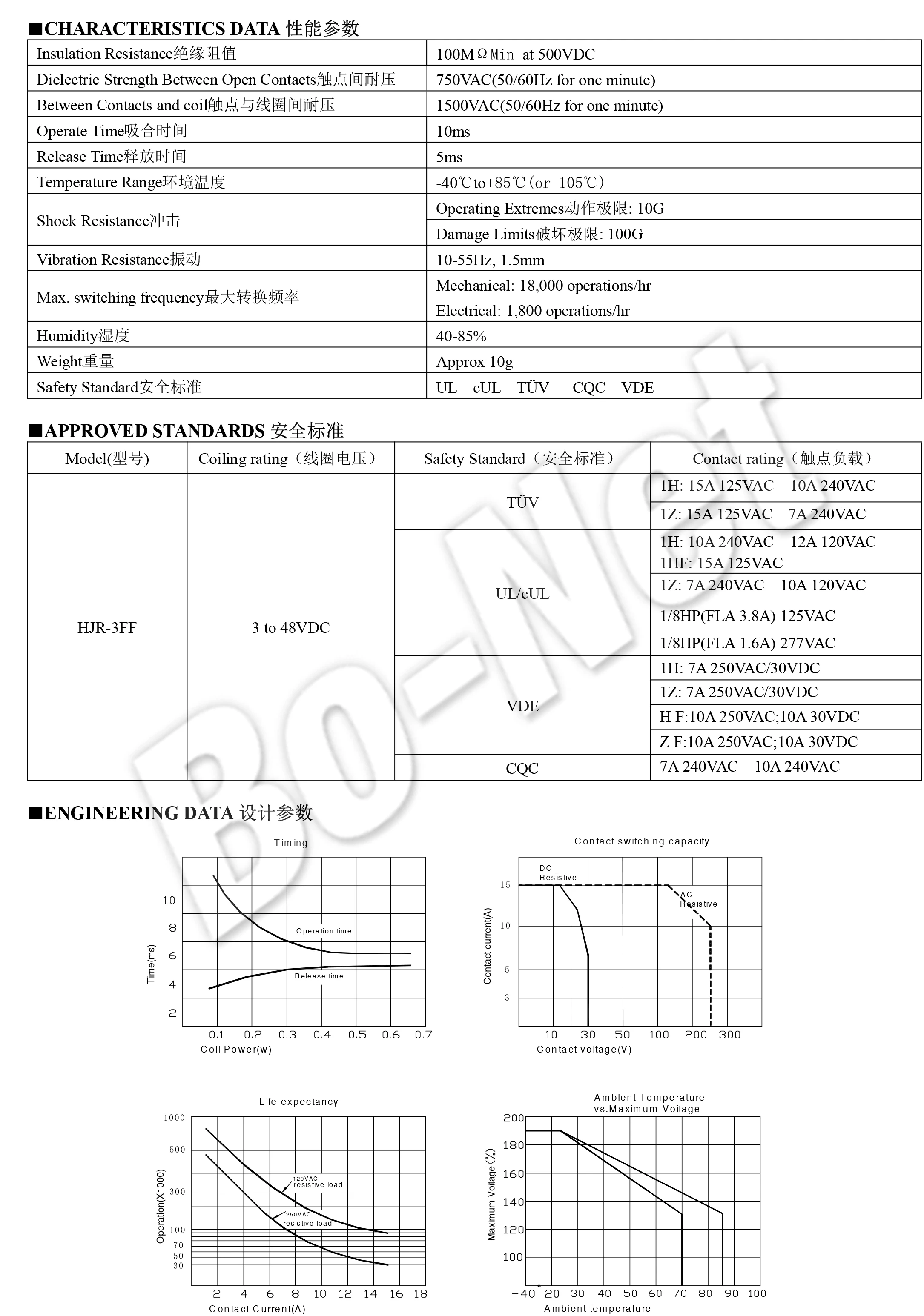Hjr-3ff-s-h 12vdc Datasheet Recognized Brands | elevate.in