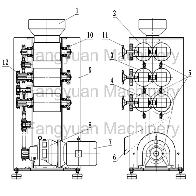 Fangyuan Industrial Coffee Bean Cocoa Powder Mill Sesame Almond Powder Grinder Machine Three Roller Mill