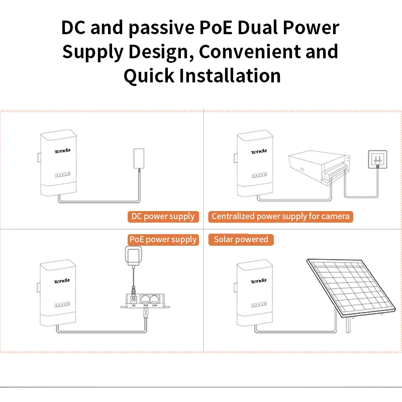 Tenda OS3 5.8GHz AC867 Long Range Outdoor CPE, 12dBi, 5km+Point to Point Wireless Bridge