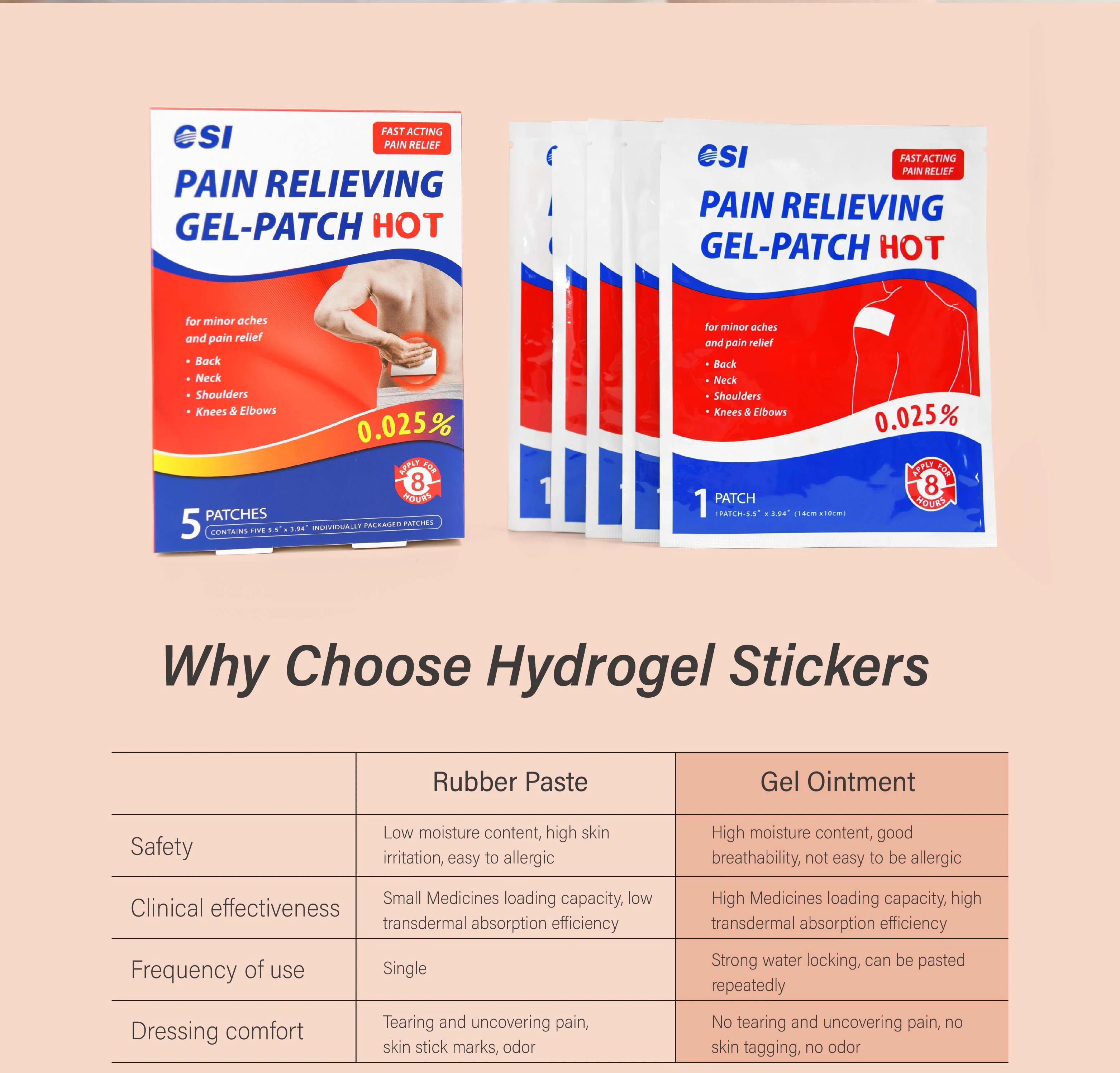 Capsa Back CSI Hydrogel Capsa Active Ingredient Pain Hot Patch Body Warmer Patch ...