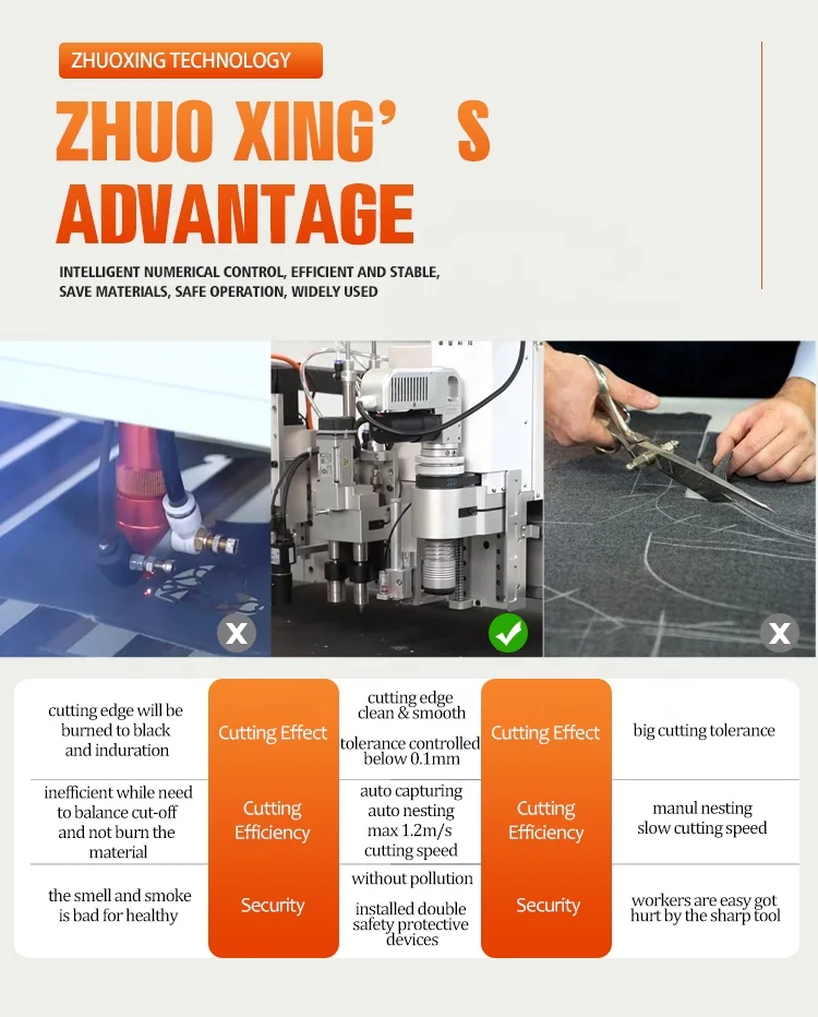 ZXT CNC Garment Industrial Cutter Machine - Precision & Efficiency