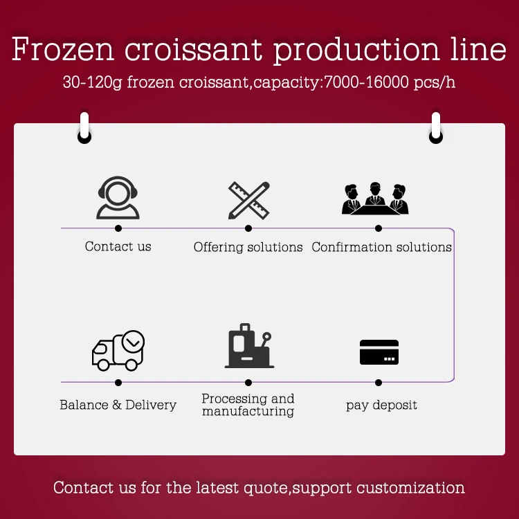 High Yield 50g Frozen Croissant Making Machine Dough Roller Machine Dough Sheeter