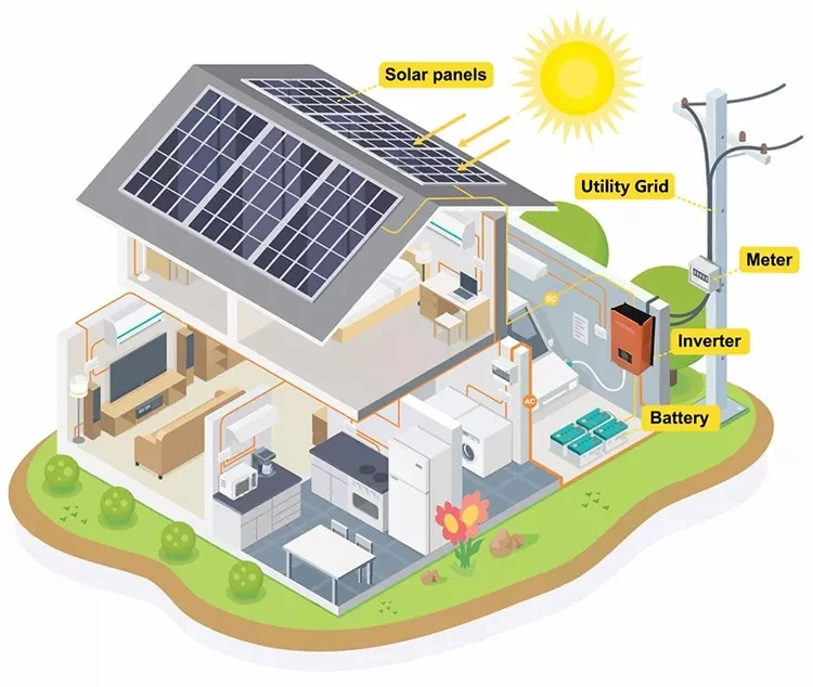 solar systems4