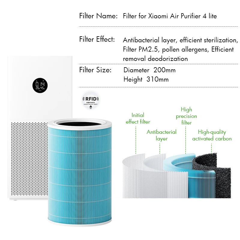 Vhbw Filtre HEPA compatible avec Finicon B-777 purificateur d'air Vhbw Filtre HEPA compatible avec Finicon B-777 purificateur d'air