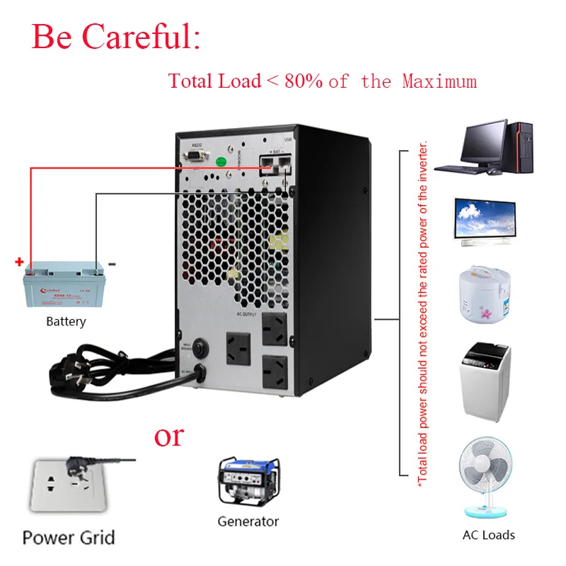1KVA 2KVA 3KVA Online UPS 110V 120V Резервный источник бесперебойного питания со встроенной батареей
