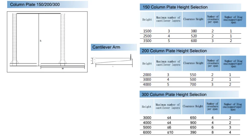 Adjustable Warehouse Industrial Cantilever Racks Power Coating Storage