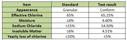 گرانول هیپوکلریت کلسیم 70% برای تصفیه CAS7778 - 54 - 3 2