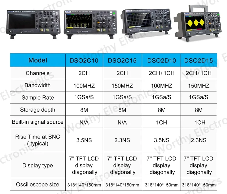 DSO2C15 Oscilloscope - 2 Channel, 150mhz, Economical Storage
