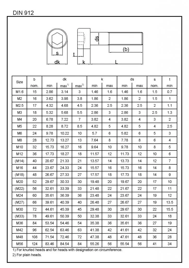 Din 912 (iso4762) Hexagon Socket Bolts Stainless Steel - Buy Hex Socket ...