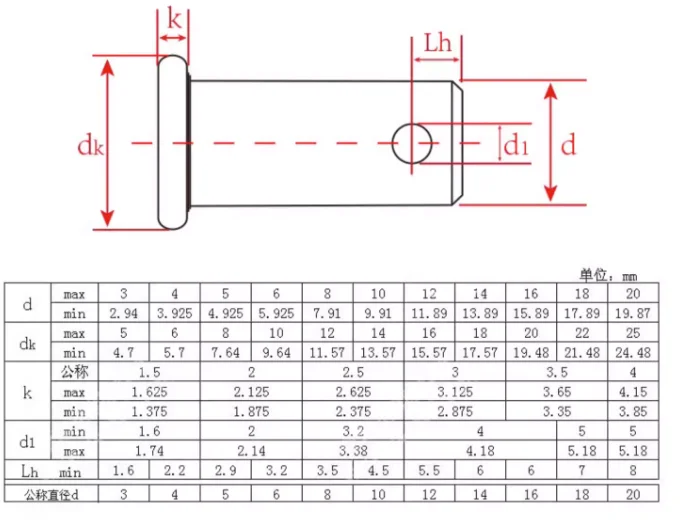 product factory custom supplier length s304 position stainless steel pins m10 dowel pin locating pins-57