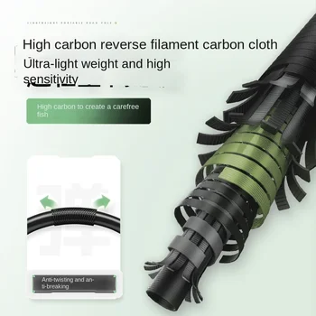 Fast Shark Fishing Fan Travel Road Ya Rod 5-Section Soft Tune 49cm Collapsed 1.5-1.68m Portable Straight Handle Fishing Rod Set – Soft Lure – view 5