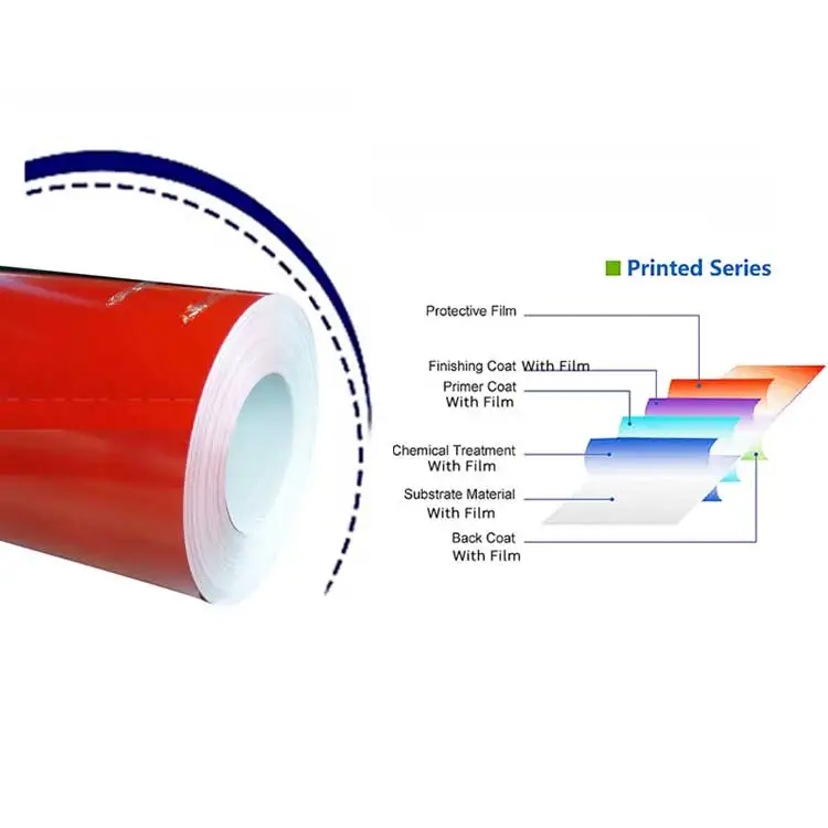 Ral9016 Galvanized Plain Colour Coated Ppgi Steel Coils For Exporting ...