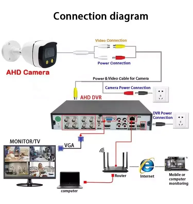 Oem Xm 4ch 1080p Outdoor Xmeye 2mp Ahd Wire Coaxial Bullet Camera Cctv ...