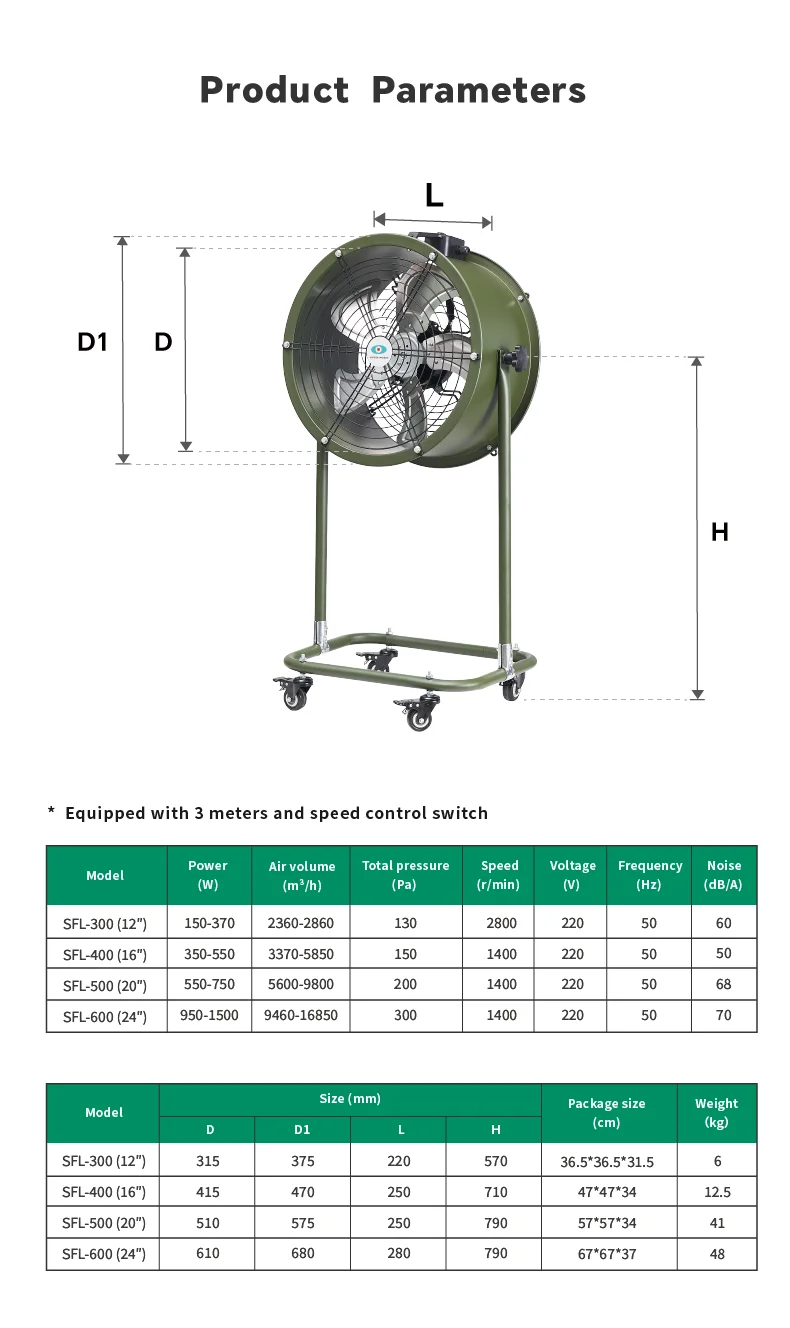 Axial Flow Fan, SFL, Aluminum, Copper - detail 14