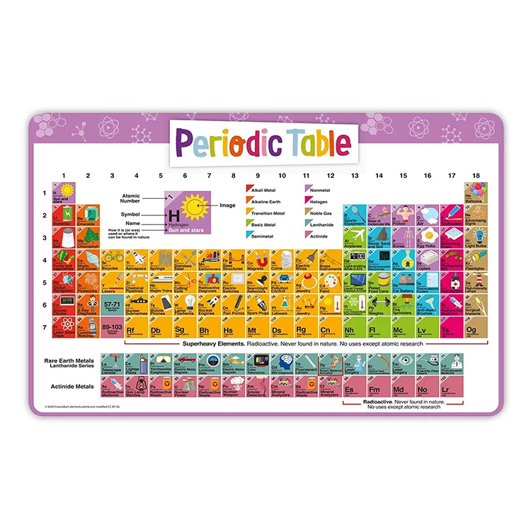 large antique periodic table art poster display with elements for kids buy periodic table antique periodic table art poster periodic table art large product on alibaba com