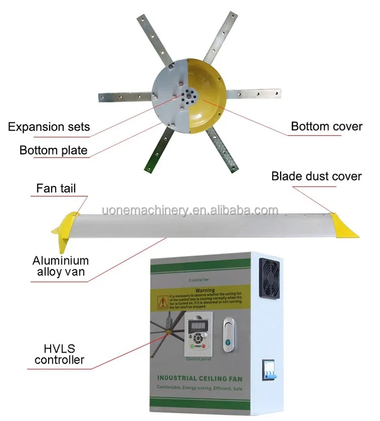 Ceiling Fan, U-ONE, HVLS - detail 22