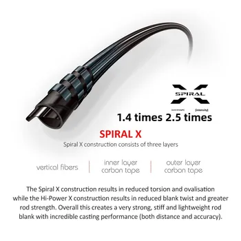Wuji Beach Long-Distance Cast Rod 3-Piece Hard Action Carbon Fishing Rod for Shore Ocean Use Foreign Trade Wholesale – Hard Lure – view 4