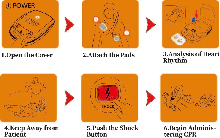 China hot sale defibrillator AED trainer