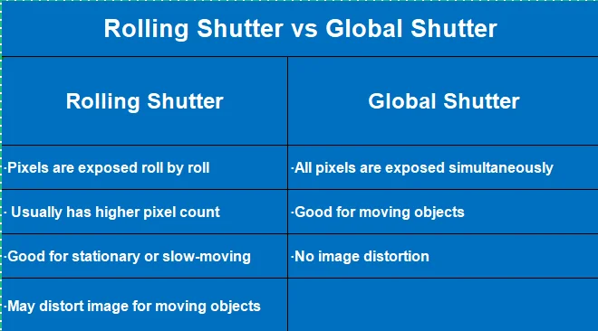 Full HD High Speed Global Shutter Webcam for Industrial Use