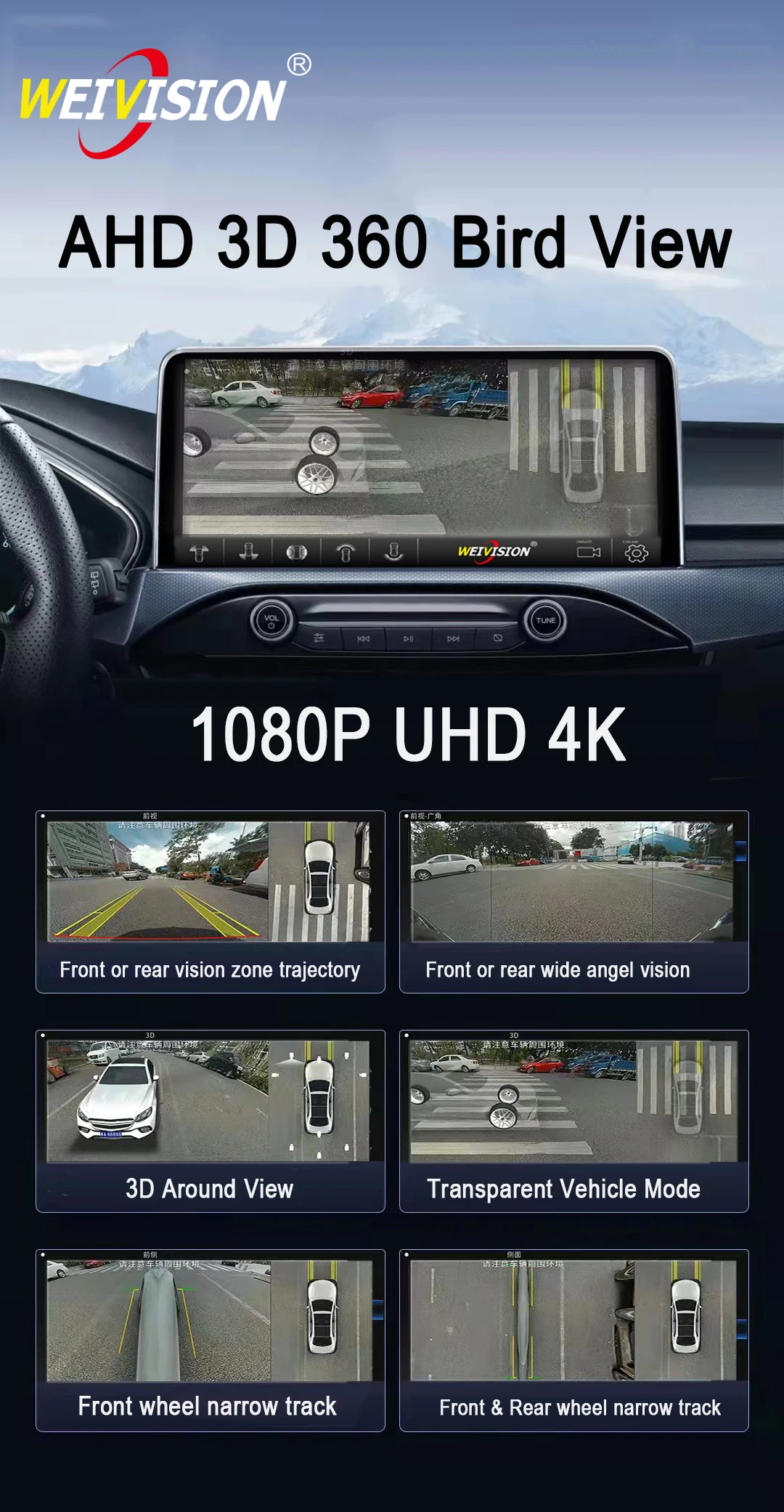 Weivision AHD 3D/2D 1080P 360 Bird View Panorama System