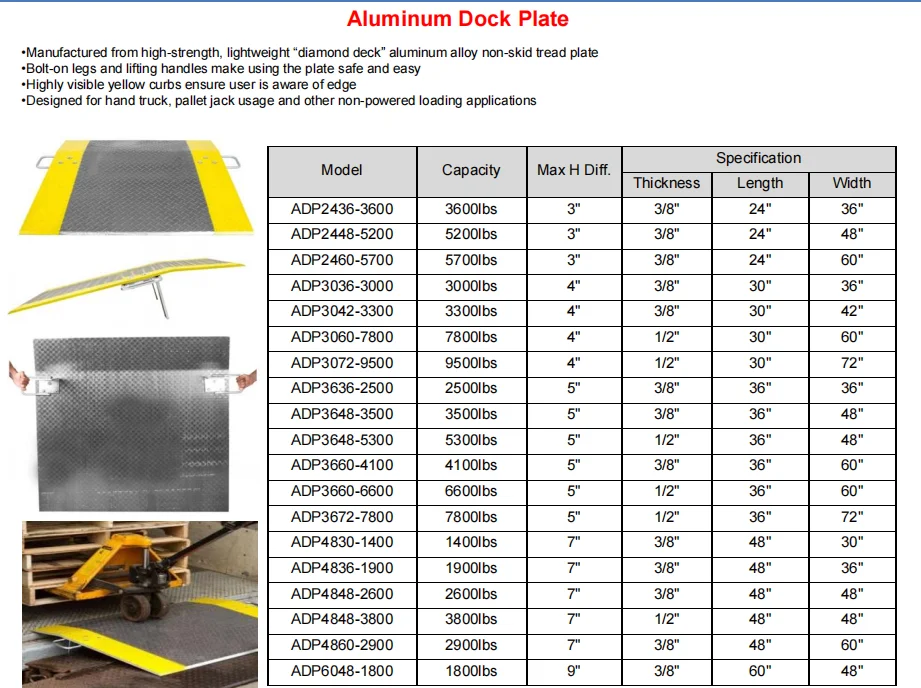 Aluminum Loading Dock Plate Loading Ramp For Hand Truck,Pallet Jack,36 ...