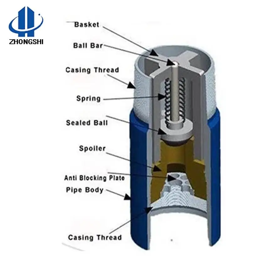 Cementing Float Equipment – Cement Float Shoe & Float Collar