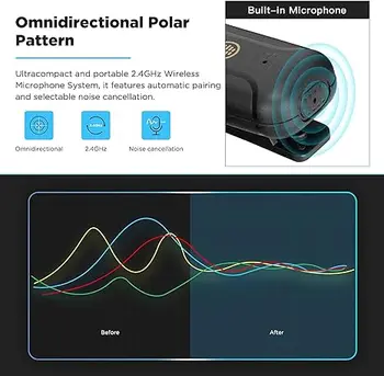 BOYA Wireless Lavalier Microphone 2.4GHz Lapel Microphone Wireless  Plug&Play for Live Stream/Vlogging/YouTube(BY-WM3T2-D2) detail image