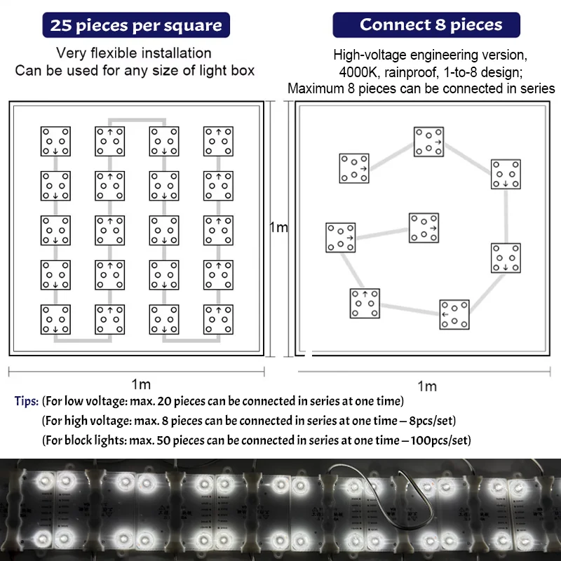 product high quality waterproof ip65 diffuse lens attribute module led blockchain for soft film ceiling advertising light box-11