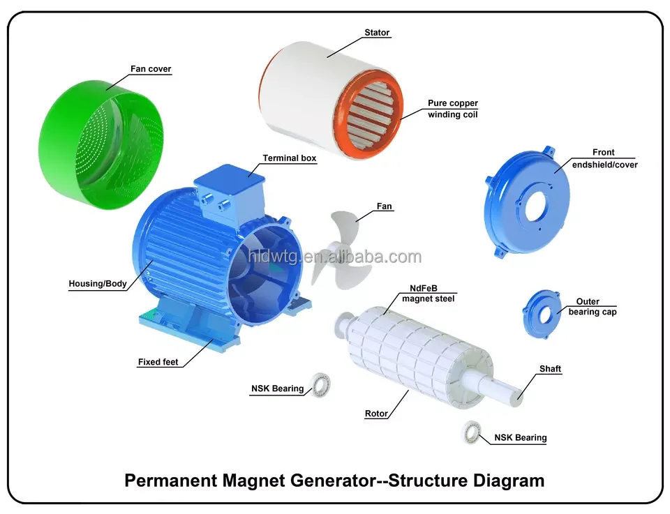 3kw 3 Phase Permanent Magnet Generator 50hz 60hz Buy 3 Phase Alternator 3kw Generator 3000w